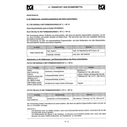 Merlo Turbofarmer KT P26.6 SP SPT LP LPT – P28.7 – P28.9 – P30.9 – P33.7 – P35.7 K KT Service Manual, Mechanic Manual, Electrical Diagram DE [PDF]